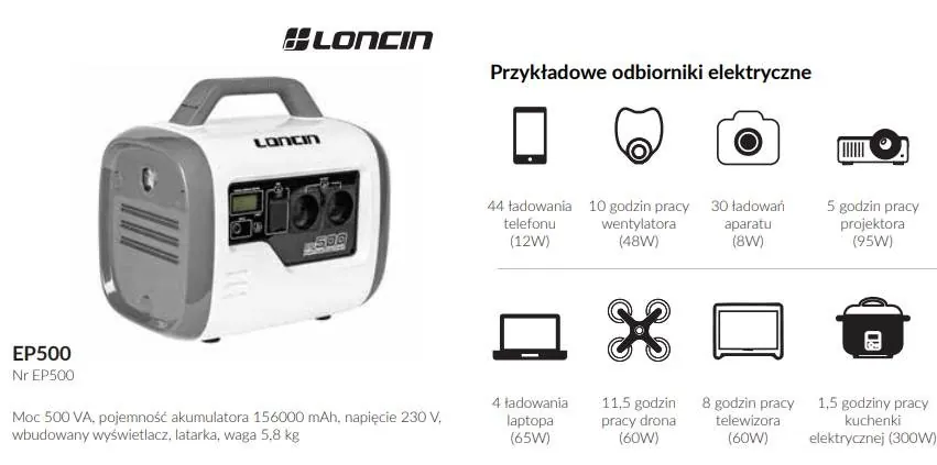 Stacja zasilania Loncin