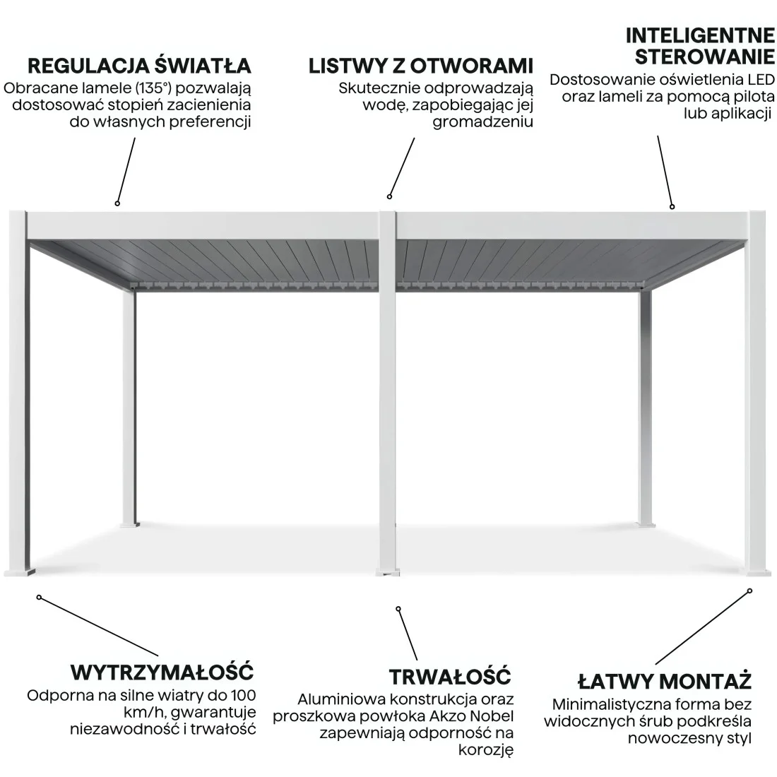 DELUXE AUTOMATIC+LED 3.6x5.3 PERGOLA TARASOWA WHITE (007597) - obrazek 4