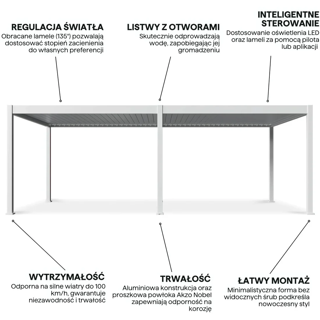 DELUXE AUTOMATIC+LED 3.6x7.2 PERGOLA TARASOWA WHITE (007599) - obrazek 4