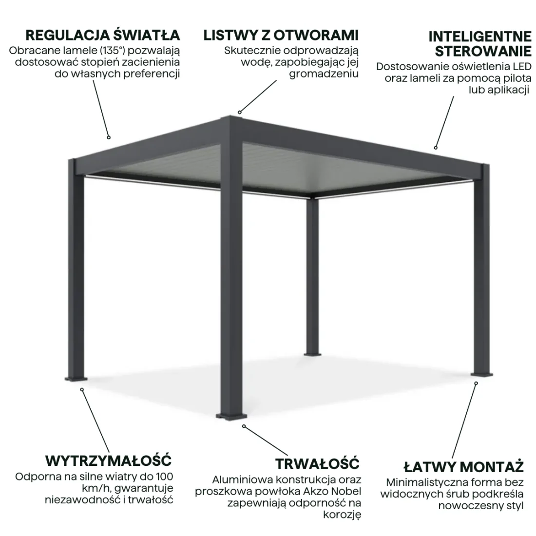 DELUXE PRO AUTOMATIC+LED 3x4 PERGOLA TARASOWA ANTHRACITE/LIGHT GREY (005892) - obrazek 4