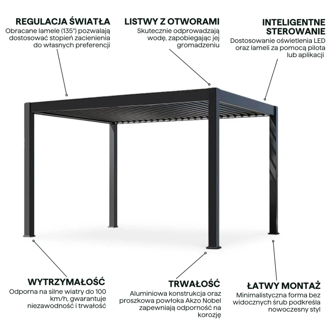 DELUXE PRO AUTOMATIC+LED 3x4 PERGOLA TARASOWA ANTHRACITE (005891) - obrazek 4