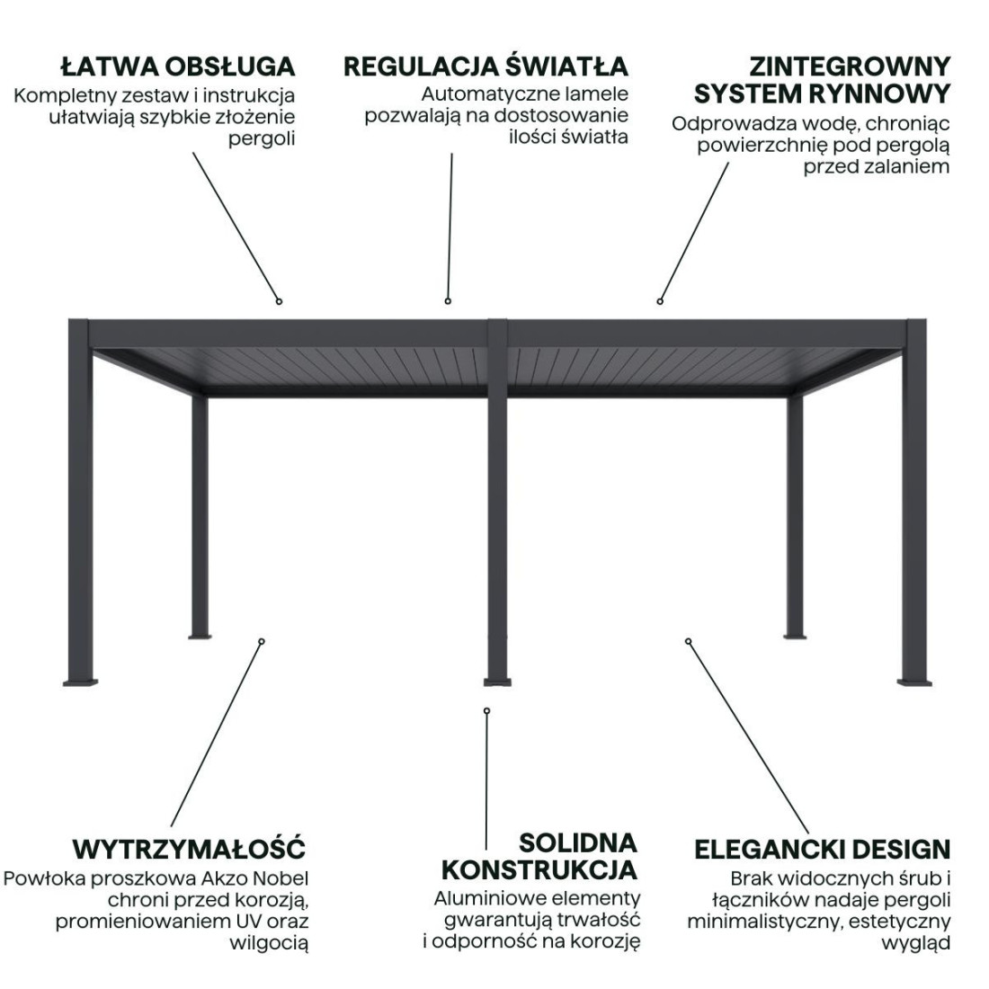 DELUXE PRO AUTOMATIC+LED 4x6 PERGOLA TARASOWA ANTHRACITE (005894) - obrazek 4