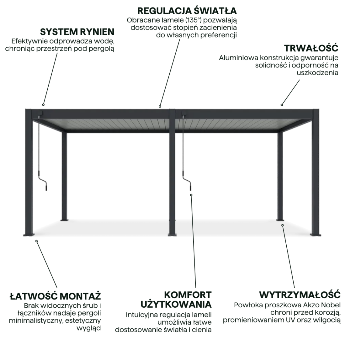 ELEGANCE 3x6 PERGOLA TARASOWA ANTHRACITE/LIGHT GREY (005848) - obrazek 4
