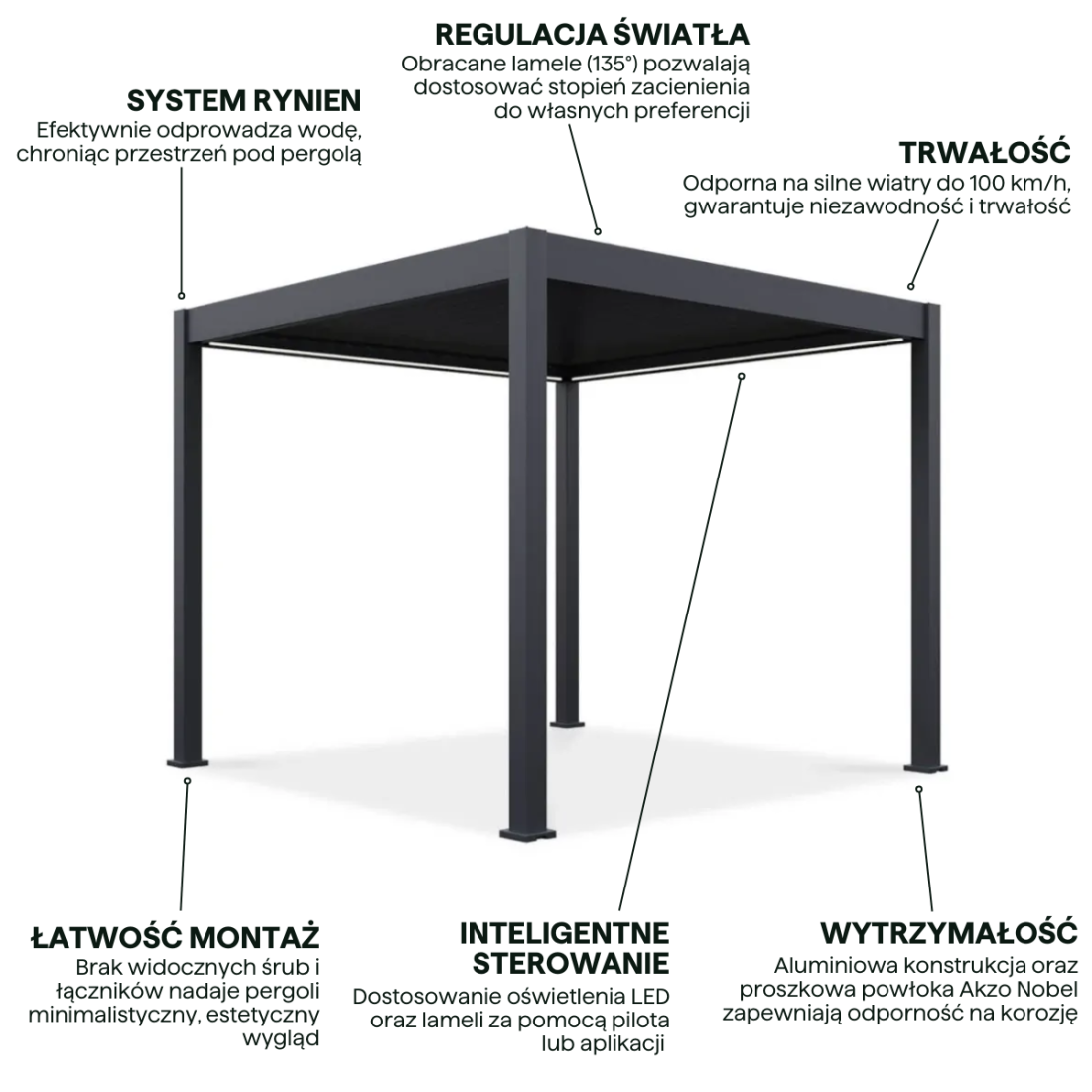 ELEGANCE AUTOMATIC+LED 3x3 PERGOLA TARASOWA ANTHRACITE (005852) - obrazek 4