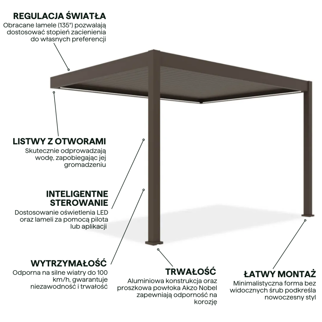 ELEGANCE WALL AUTOMATIC+LED 3x4 PERGOLA TARASOWA TAUPE (005883) - obrazek 4