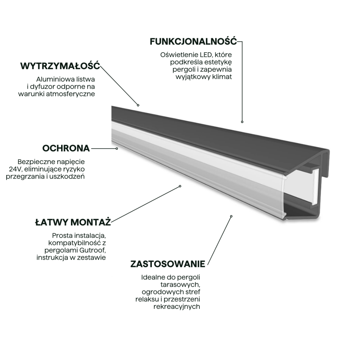 LED OŚWIETLENIE 3.0M x2 ANTHRACITE (005920) - obrazek 4