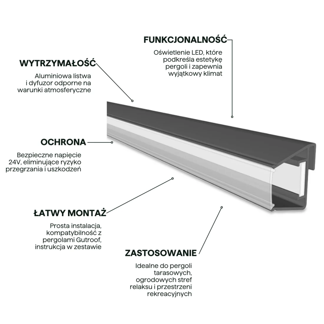 LED OŚWIETLENIE 3.6M x2 ANTHRACITE (005922) - obrazek 4