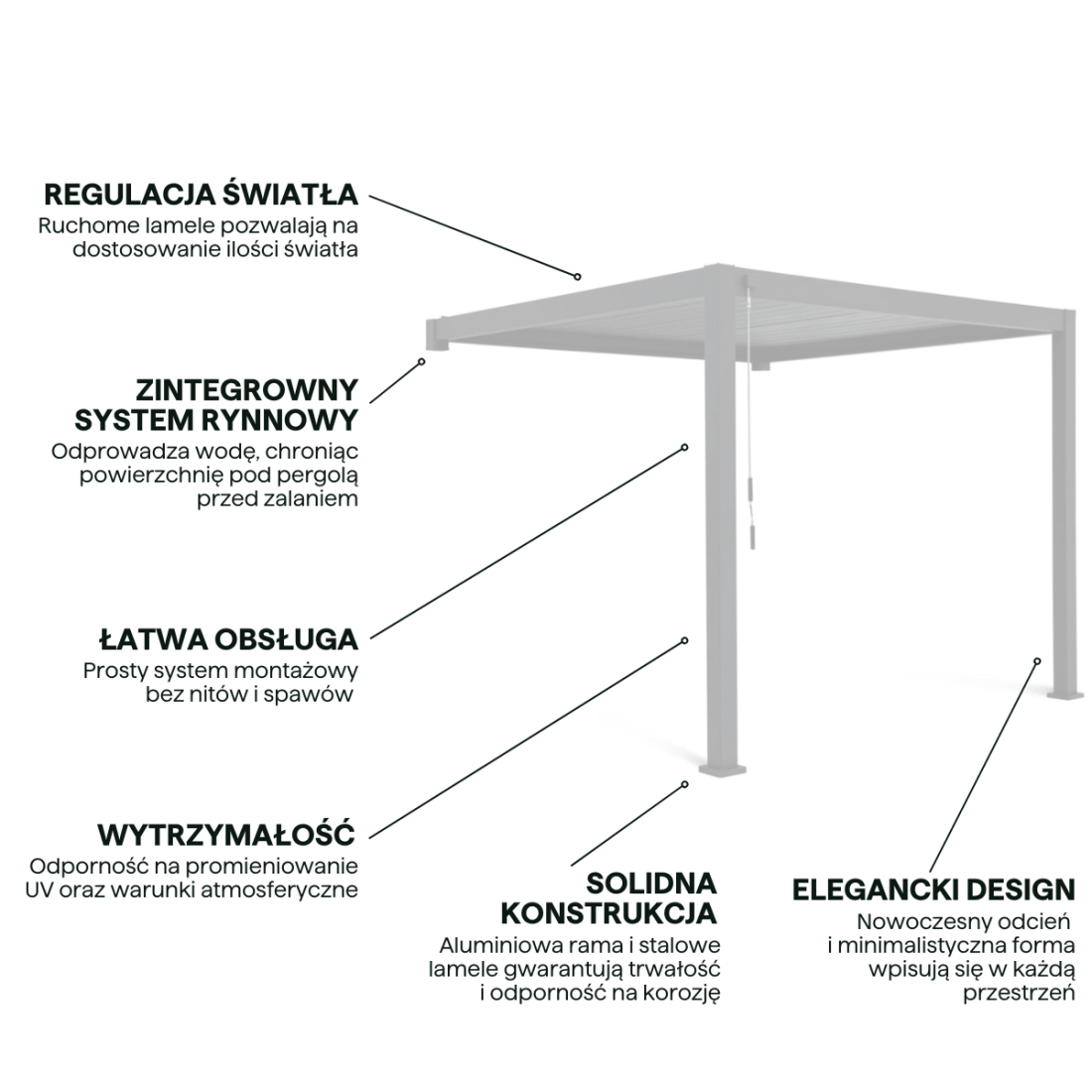 PREMIUM WALL 3x4 PERGOLA TARASOWA WHITE (001382) - obrazek 4